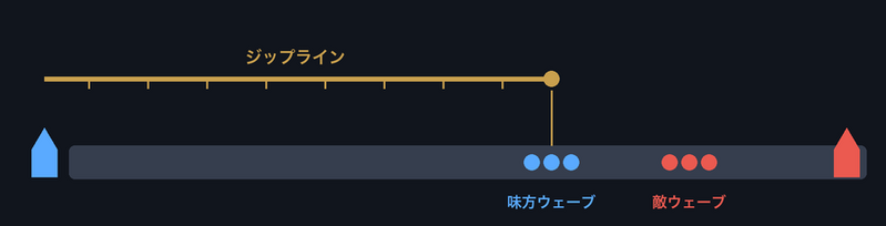 ファイル:図-ジップライン.png