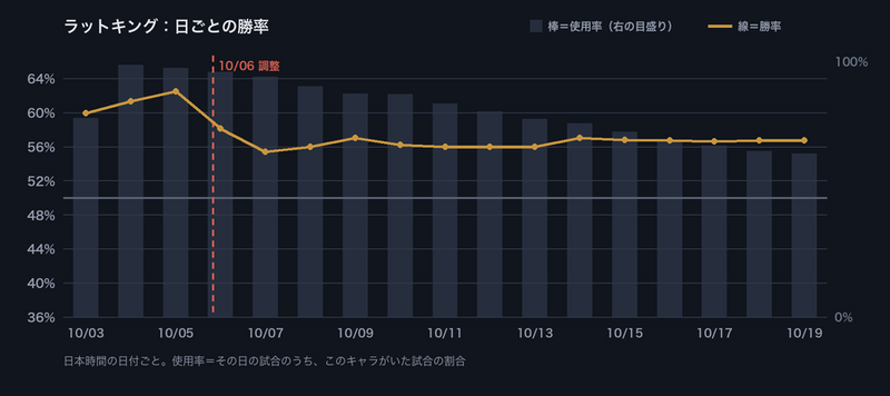 ファイル:図-パッチの影響-ラットキング.png
