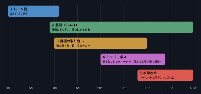 ファイル:図-試合の流れ.png