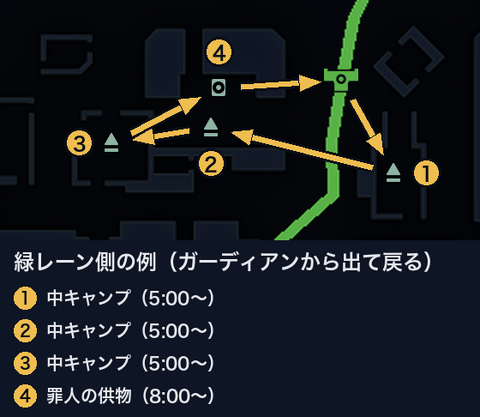 緑レーン側のルートの例