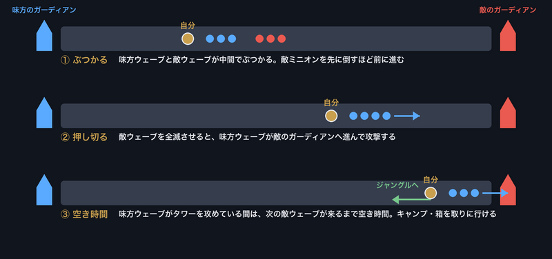 ファイル:図-ウェーブを押す.png