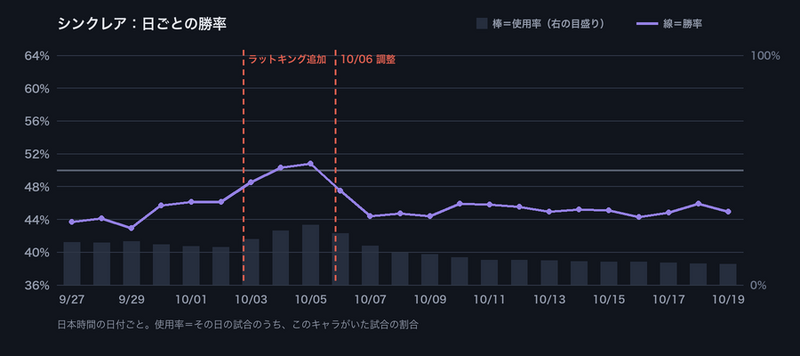 ファイル:図-パッチの影響-シンクレア.png